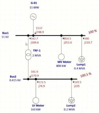 ETAP power system analysis